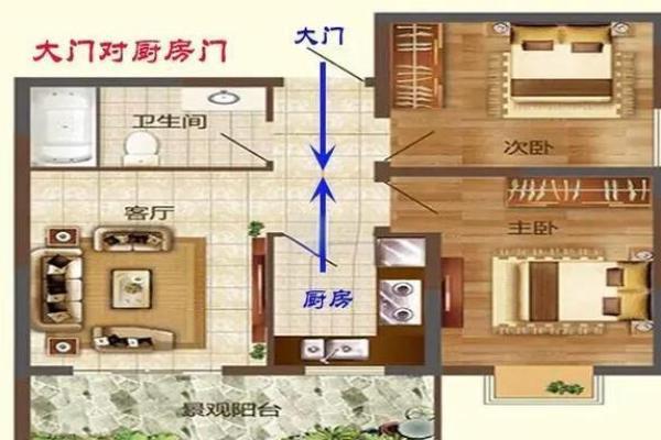 房子开门方向风水好吗