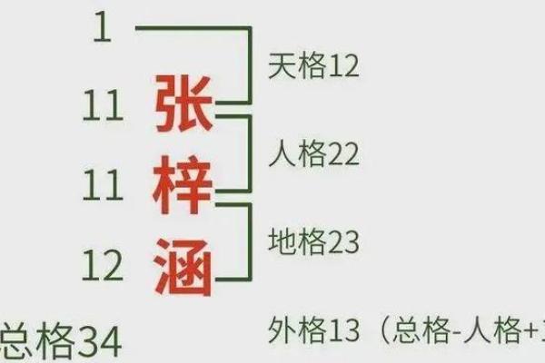 八字与三才是怎样配置的
