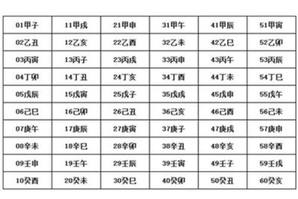 合时辰八字