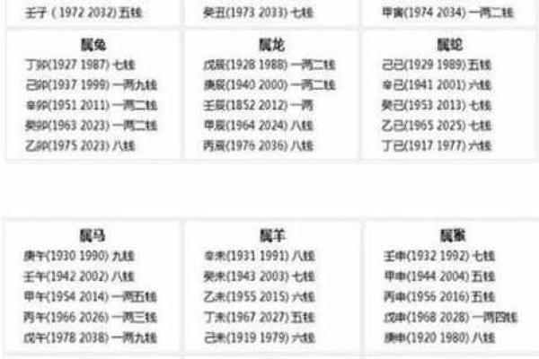 名字的斤两怎么算,算命称骨斤两法表