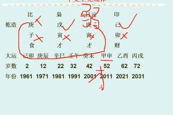 八字相冲会怎么样