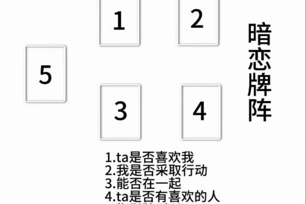 塔罗牌测试：你们之间是真心相爱还是凑合在一起？