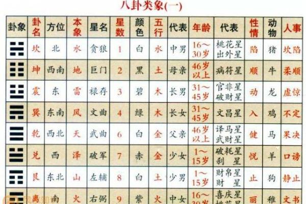 帝王风水象是怎样的