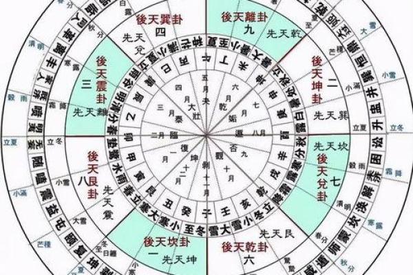风水中的三元派是指什么？