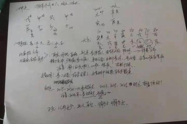 免费算命：八败命易破财