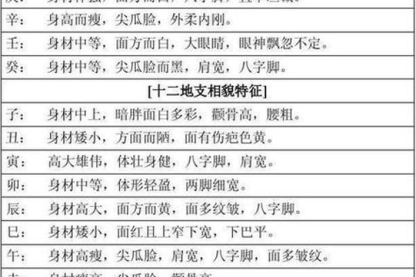 农历1998年6月22日7点的八字算命