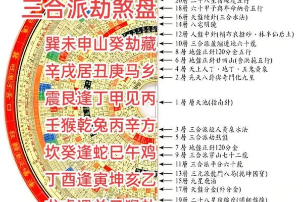 风水中的“三煞”指的是什么呢