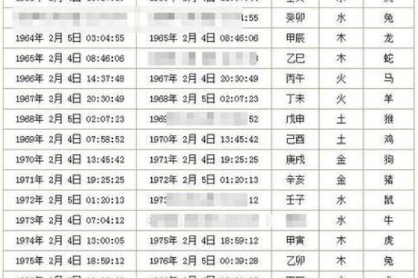 八字算命：己土日元的人怎么样