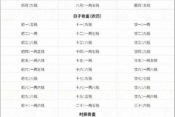 几俩几钱算命