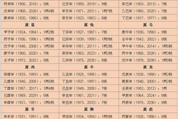 美女八字算命大全