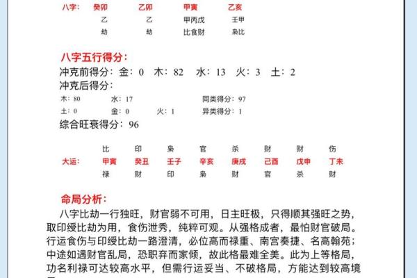 八字算命格