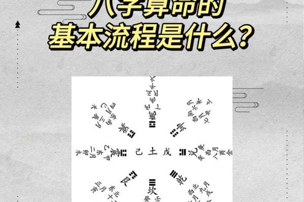 八字算命格