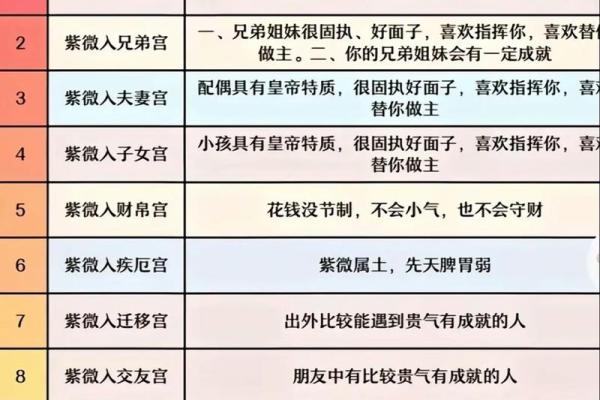 紫薇斗数朋友宫