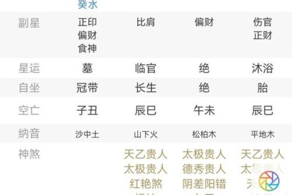 女命八字无官杀走官杀运的表现有哪些呢