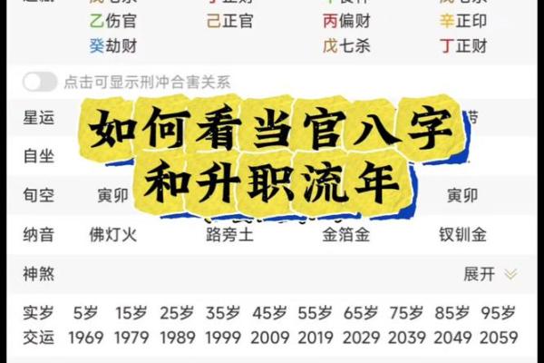 能当官的八字