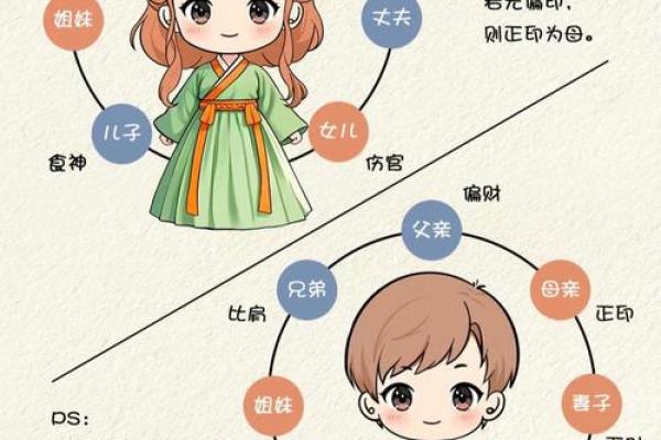 八字都有什么