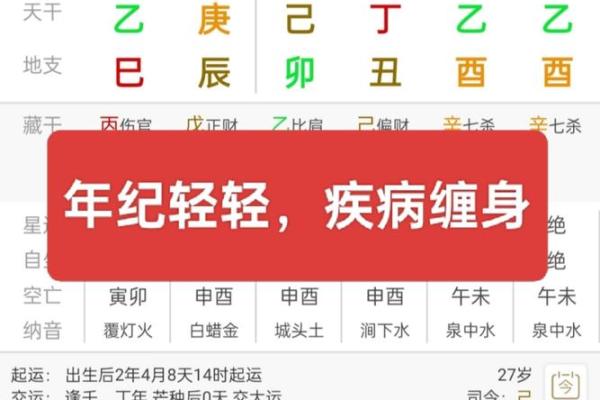 当医生的八字