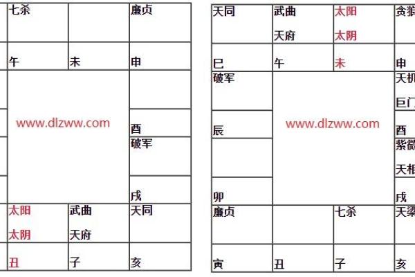 令东来注解紫微斗数全书 令东来紫微斗数怎么样？