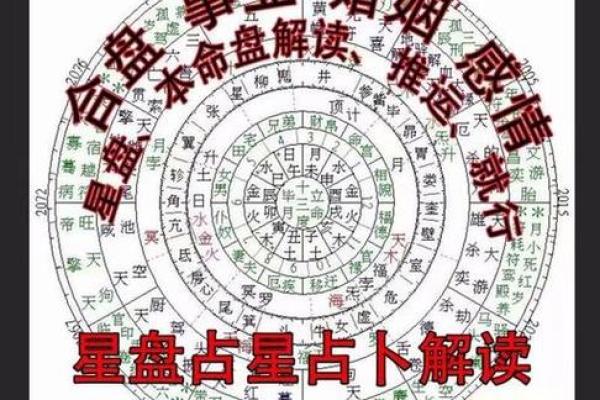 怎么看八字算命,如何自学拆八字
