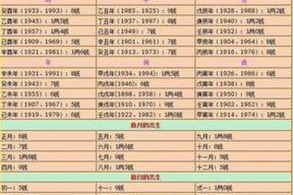 算命最准的方法有哪些