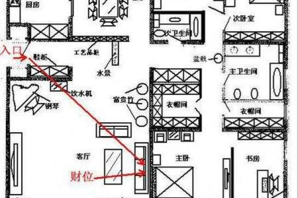 横财风水：财位是厕所怎么化解