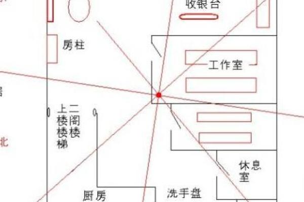 横财风水：财位是厕所怎么化解