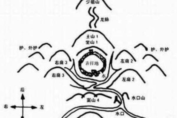 怎么样看墓地风水朝向的凶吉
