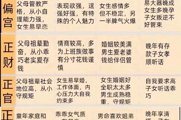 四柱八字预测的几本经典著作