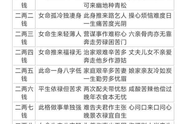 称骨算命骨重的好处