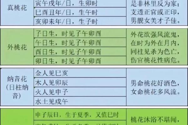 带桃花的八字