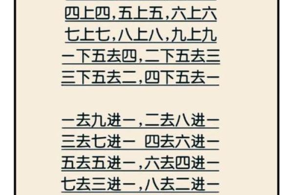 金口诀排盘怎么看