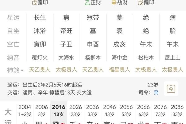 心大八字