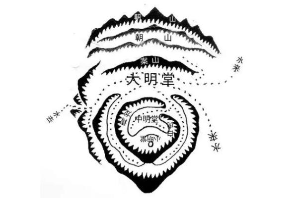 如何看阴宅风水坟地好坏