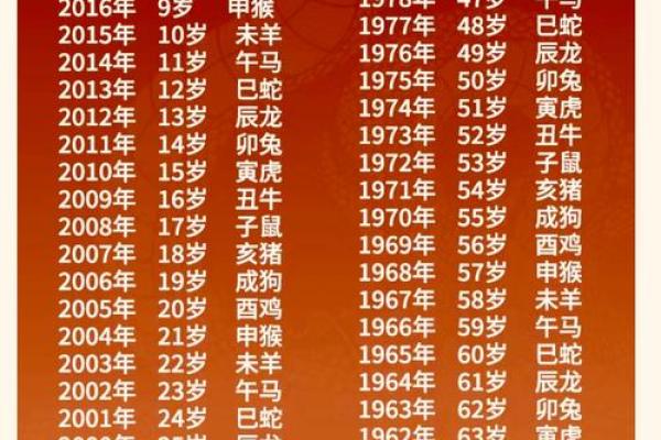 算命上的中年是多少岁