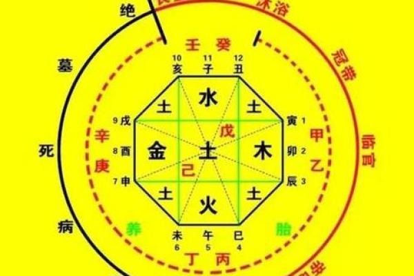 教你看八字 盲派命理的精髓是什么