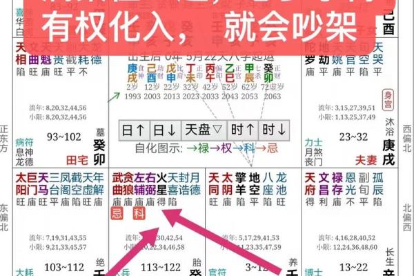紫薇斗数天姚找不到