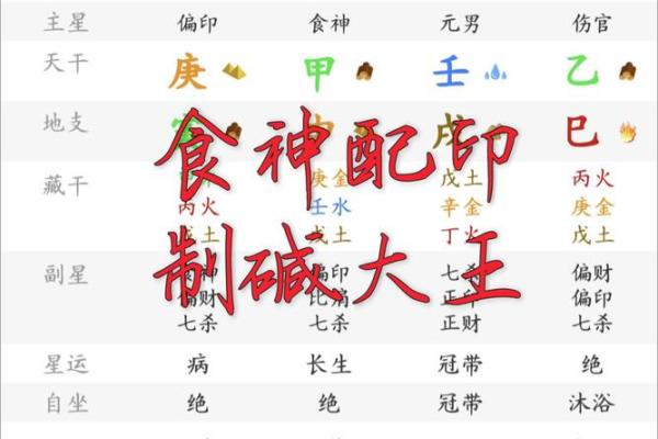 八字印食官
