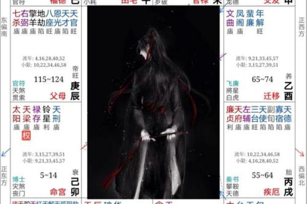 合婚算命怎么算