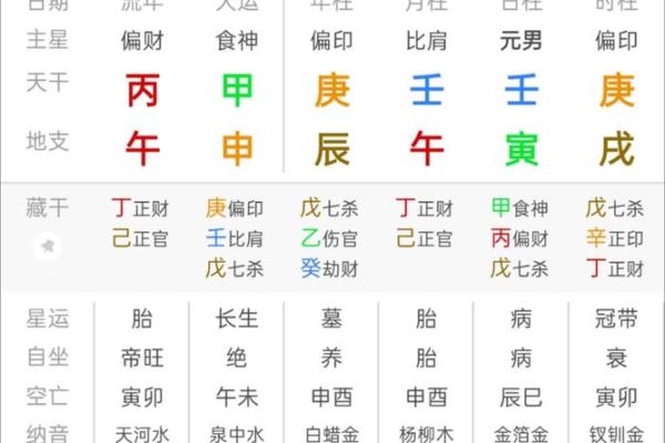 八字看法
