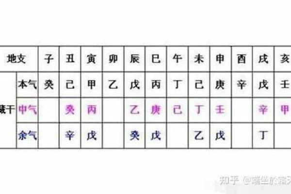 查两个人的八字合不合免费 看男女的八字均衡五行