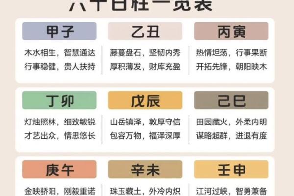 11月28的生辰八字是什么意思