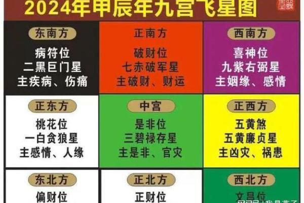 易经八字测姓名详解及姓名测试方法