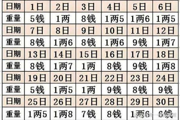 多出来的命数：称骨算命闰月怎么算