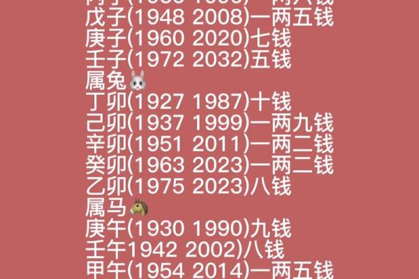 多出来的命数：称骨算命闰月怎么算
