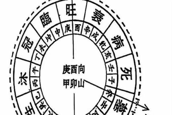 八字月支日支相冲
