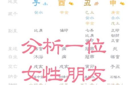 偏旺的八字命理特征是什么