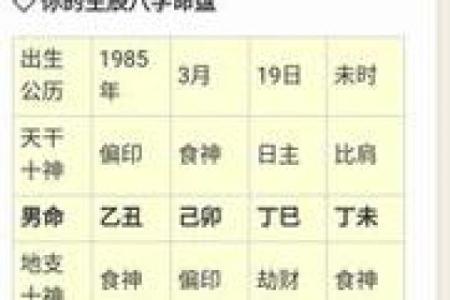 出生日期看缘分 这几个八字特征的男女能够携手到老