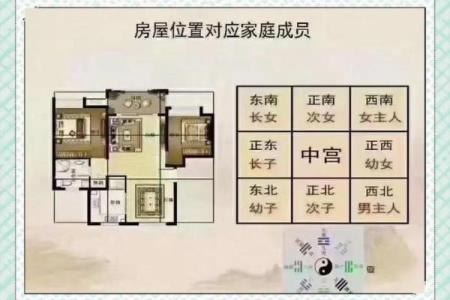 房屋风水学有哪些破解方法？