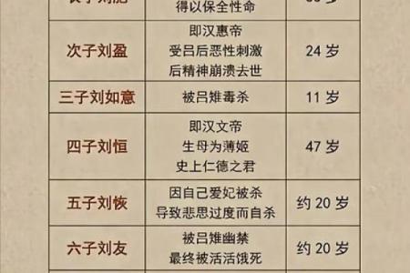 汉武帝生辰八字,刘邦生辰八字