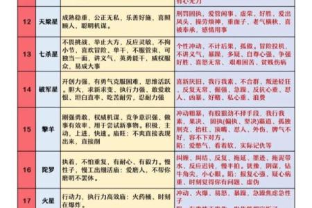 漫谈紫微斗数 紫微斗数介绍？